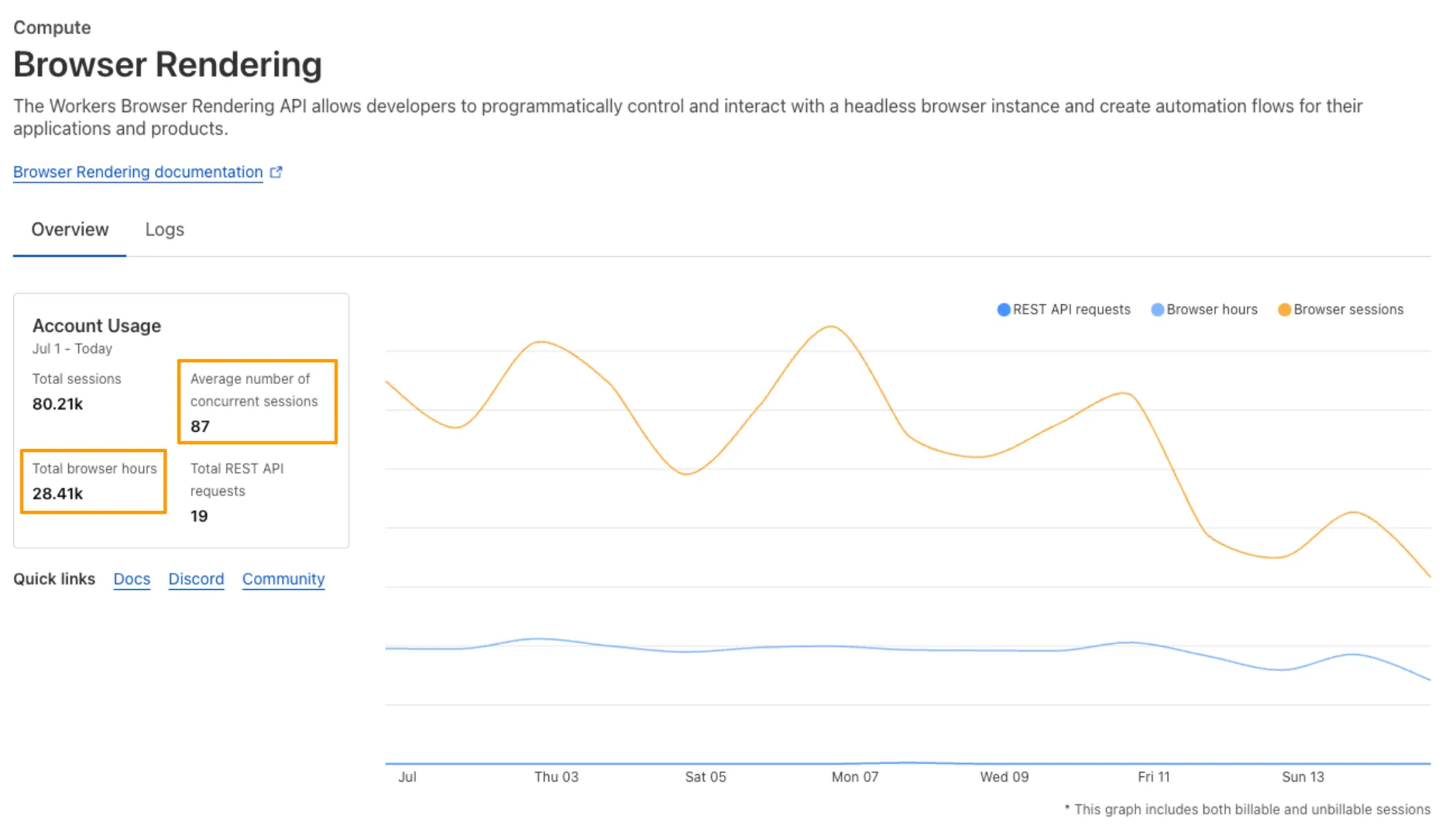 Browser Rendering dashboard